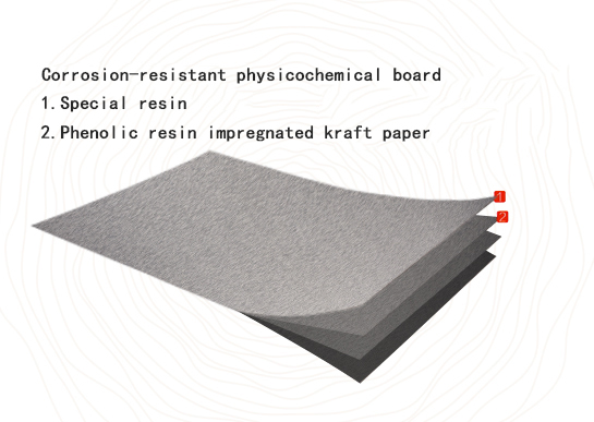 Corrosion-resistant physicochemical board